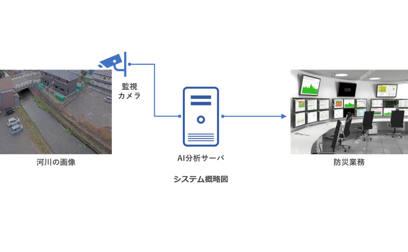 河川の監視カメラ画像から水位を予測 誤差 3 6cmでの推測に成功 Ledge Ai