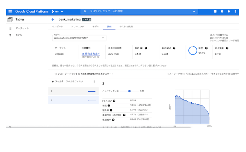 Googleのデータ解析ツール Automltables で機械学習モデルを作成してみた Ledge Ai