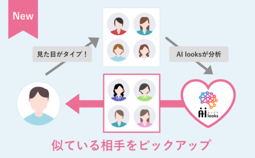 好みに近い顔 のお見合い相手をaiが推薦 会員7万人超の顔タイプを数値化で Ledge Ai