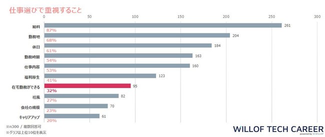 年収600万円以上のitエンジニア資格保有率は74 応用情報技術者 情報セキュリティスペシャリスト など Ledge Ai