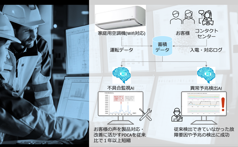 ダイキン 空調機器の不具合監視aiを開発 製品対応 改善のサイクルを1年以上も短縮 Ledge Ai ダイキン 空調機器の不具合監視aiを開発 製品対応 改善のサイクルを1年以上も短縮 Ledge Ai
