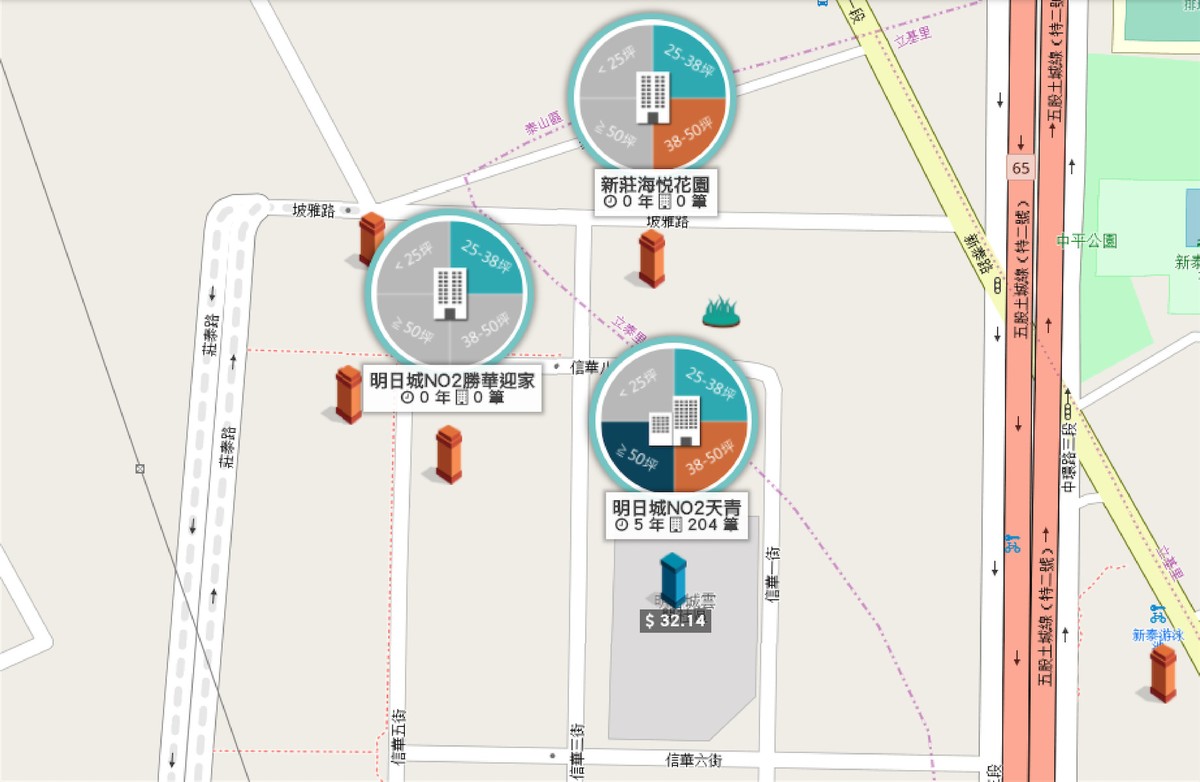 實價登錄-新莊塭仔圳重劃區自辦重劃區一帶