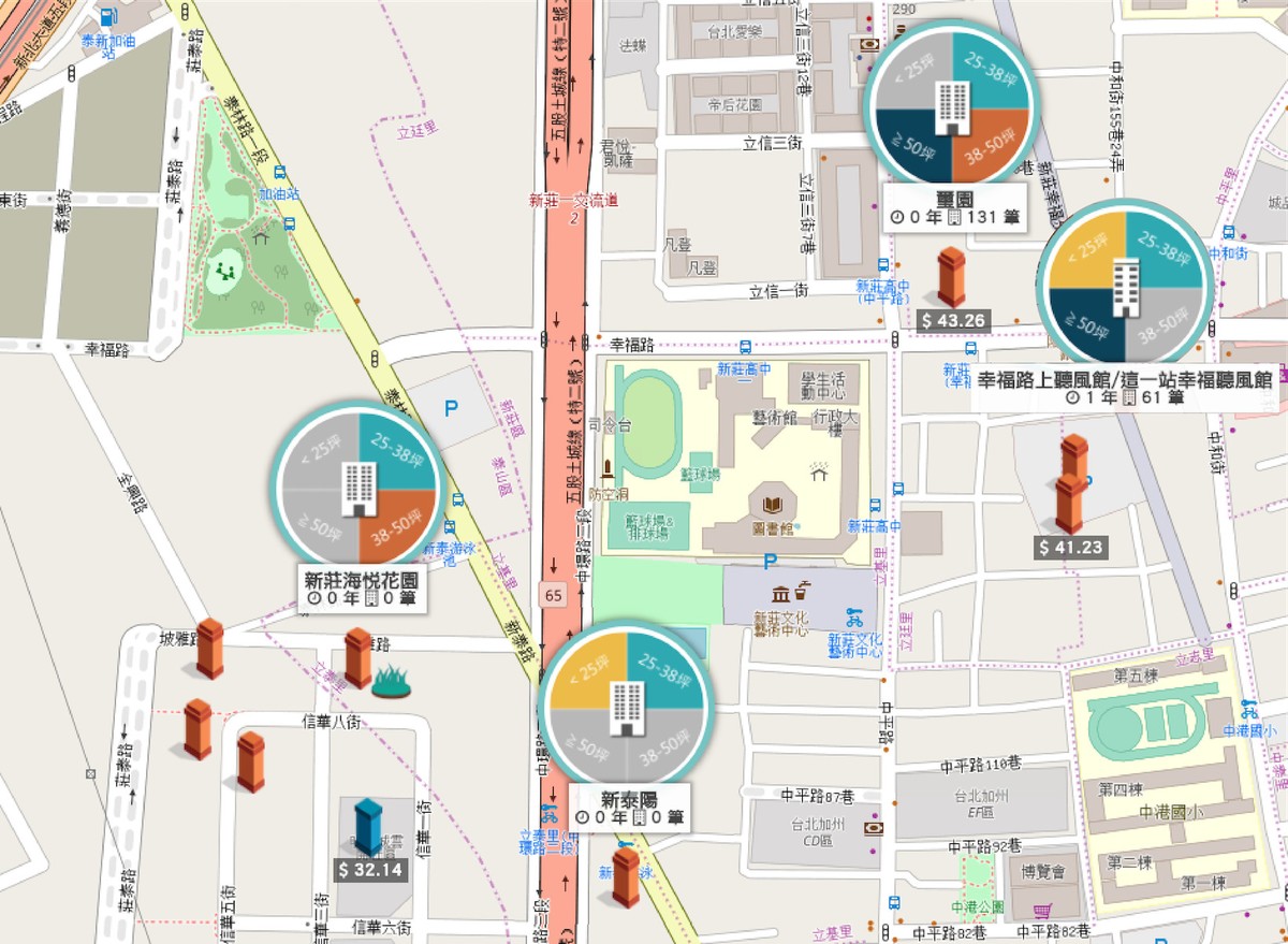 實價登錄-新莊舊市區一帶