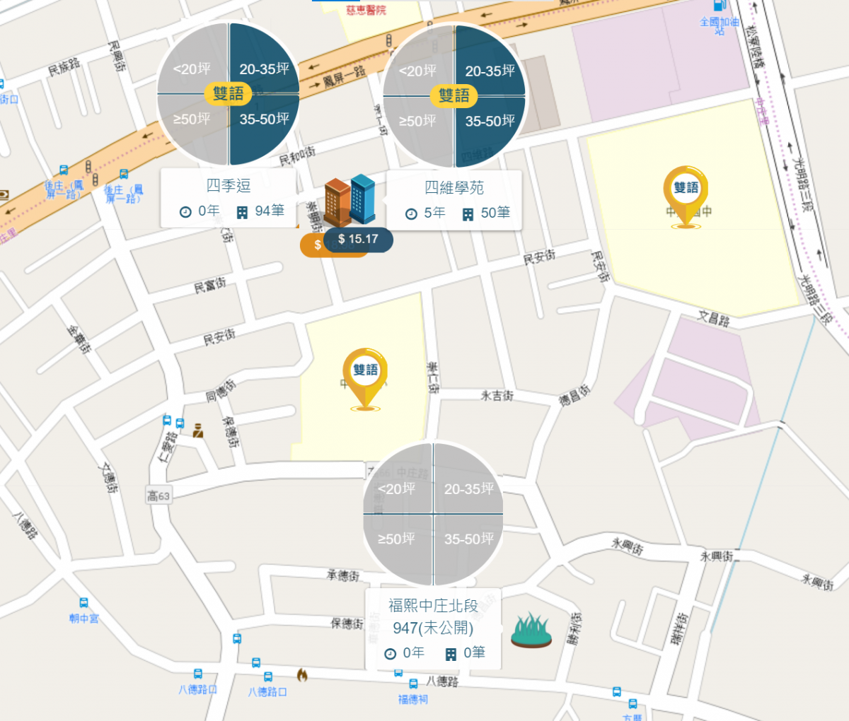 四季逗 實價登陸