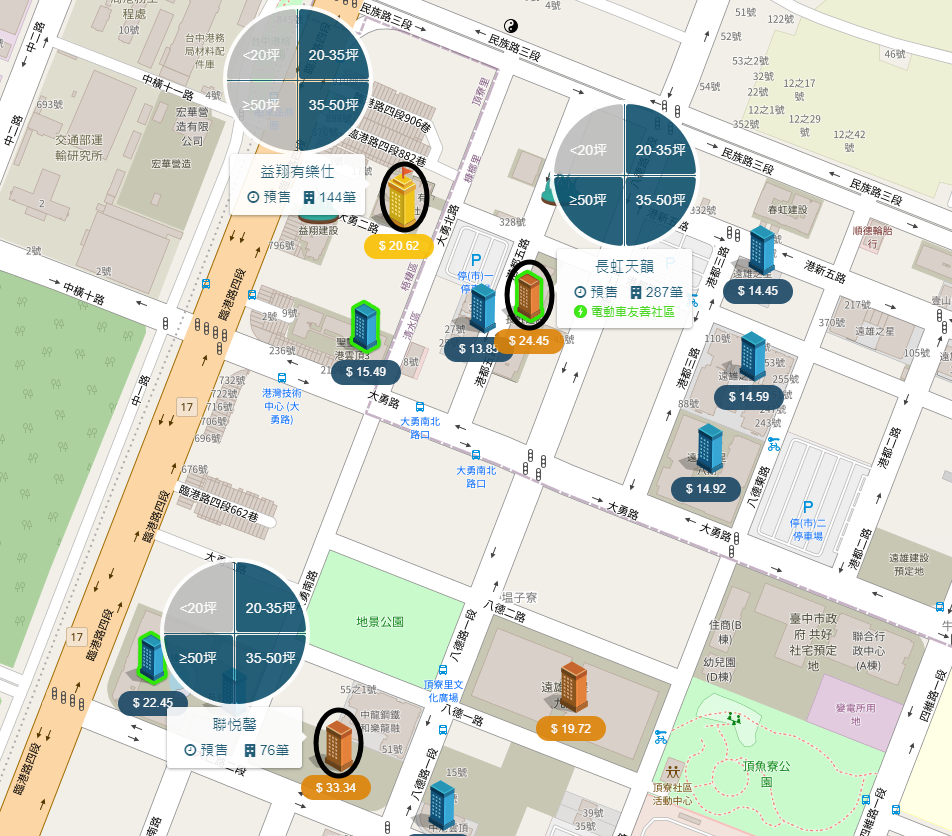 台中港市鎮中心周邊個案