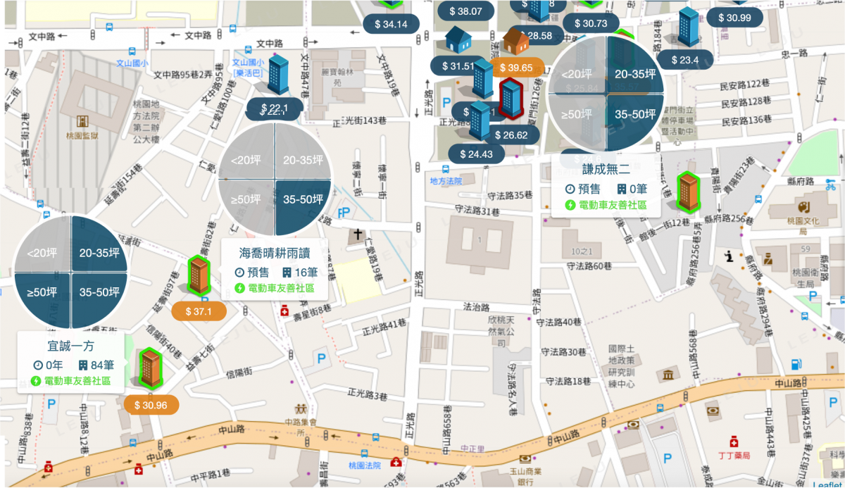 縣府生活圈個案