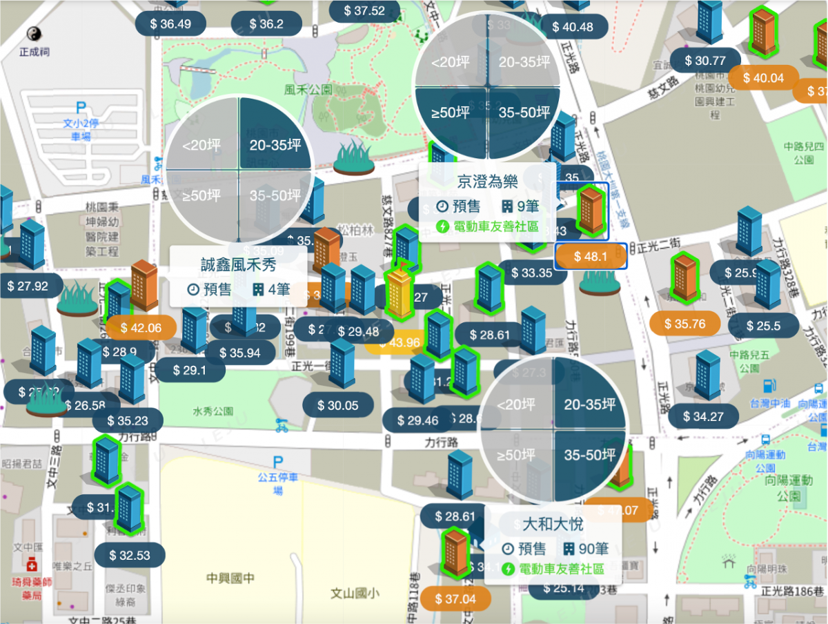 中路重劃區個案