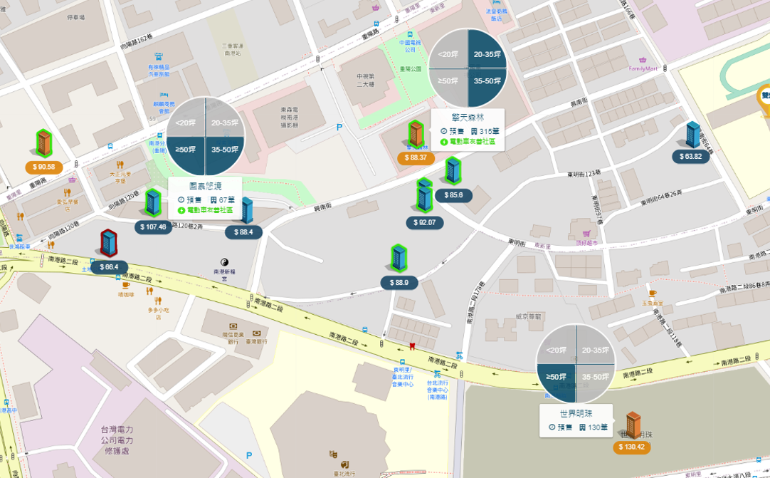 南港車站生活圈 周圍個案圖