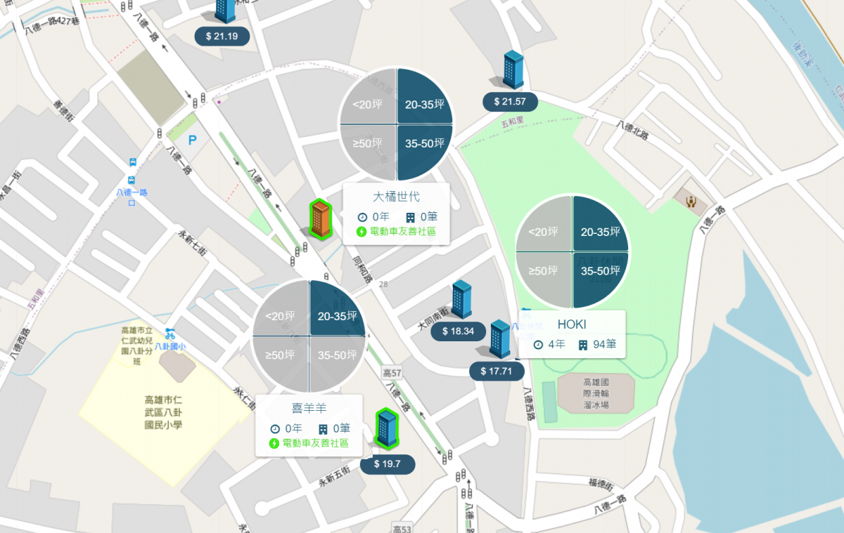實價