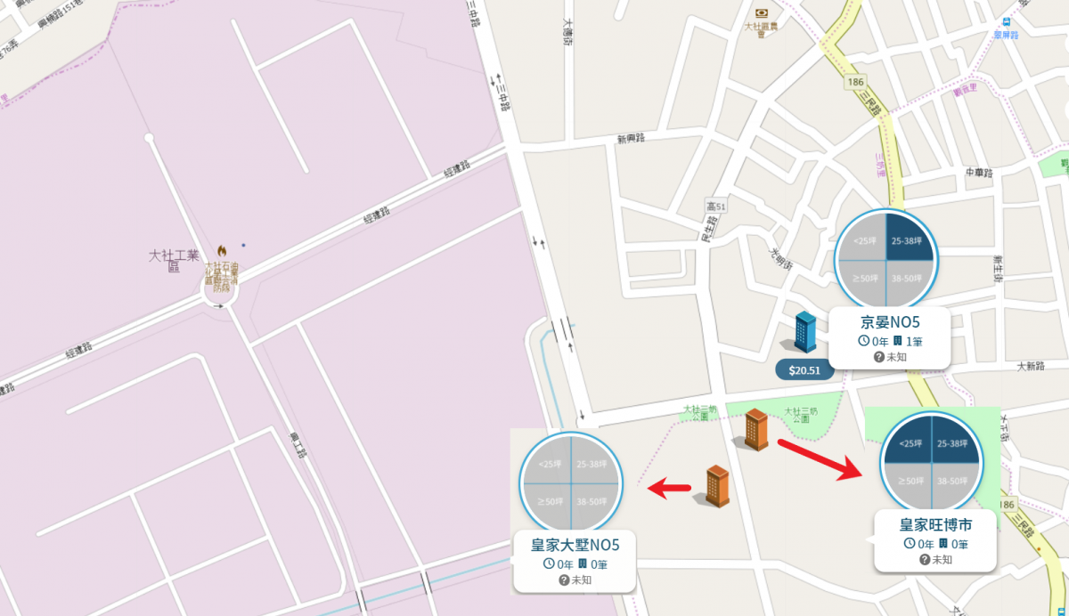 大社市區生活圈
