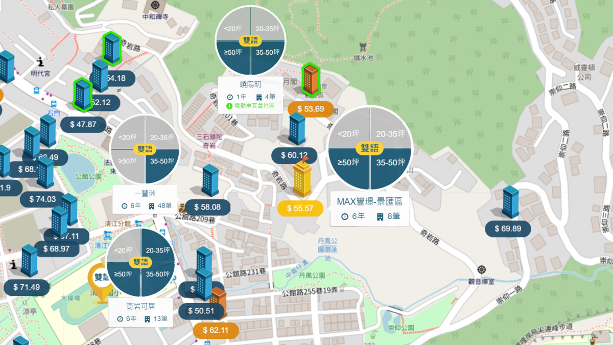 奇岩生活圈 個案分布