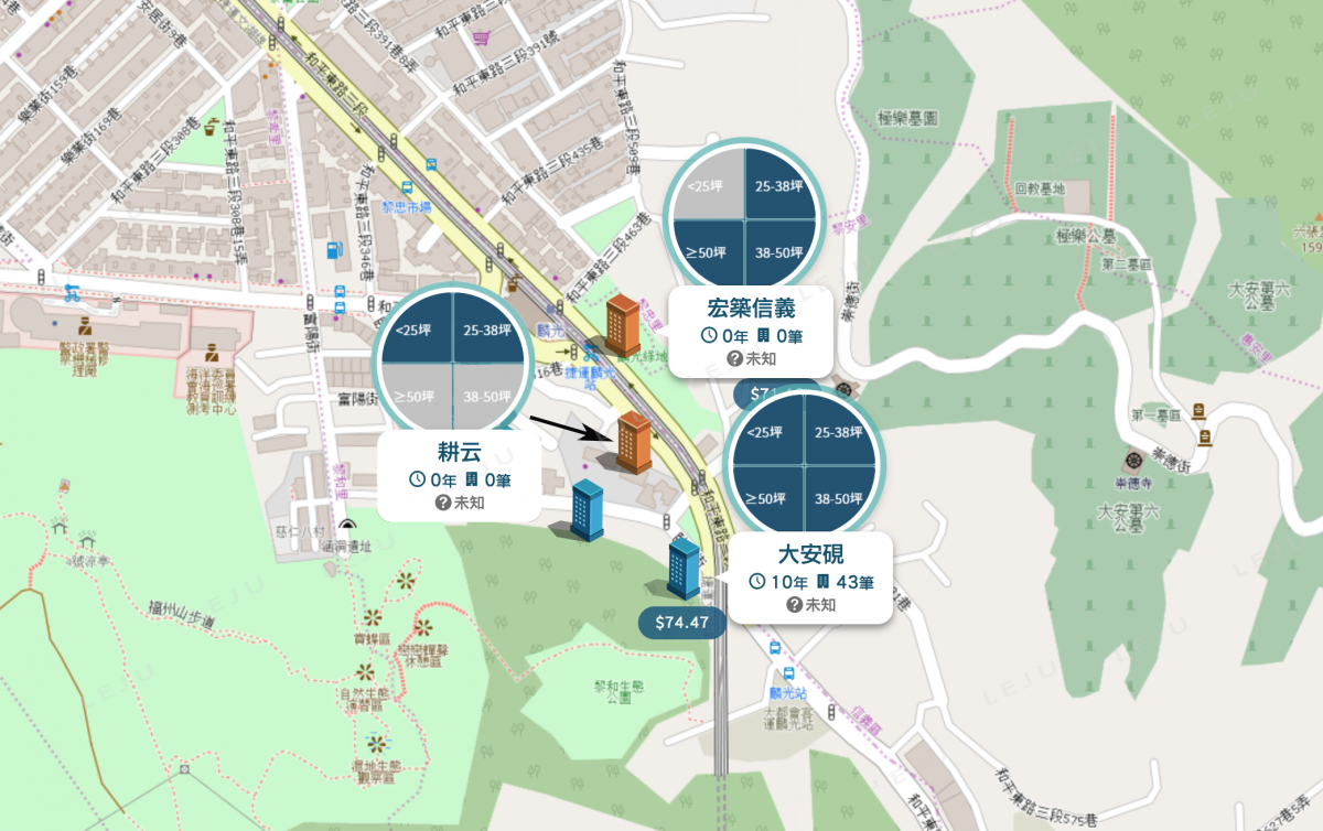 麟光捷運站周圍個案圖