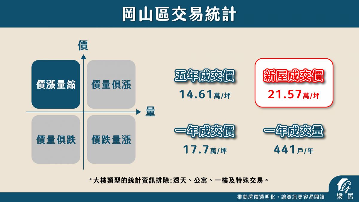 交易統計