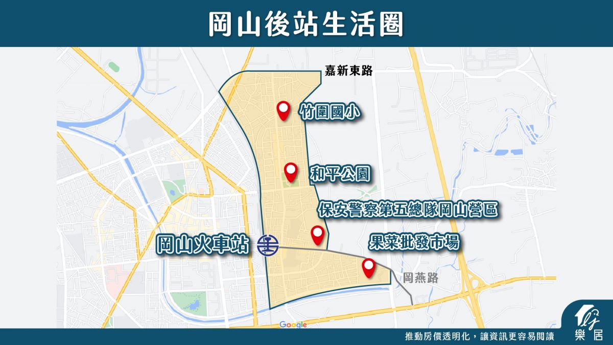 後站