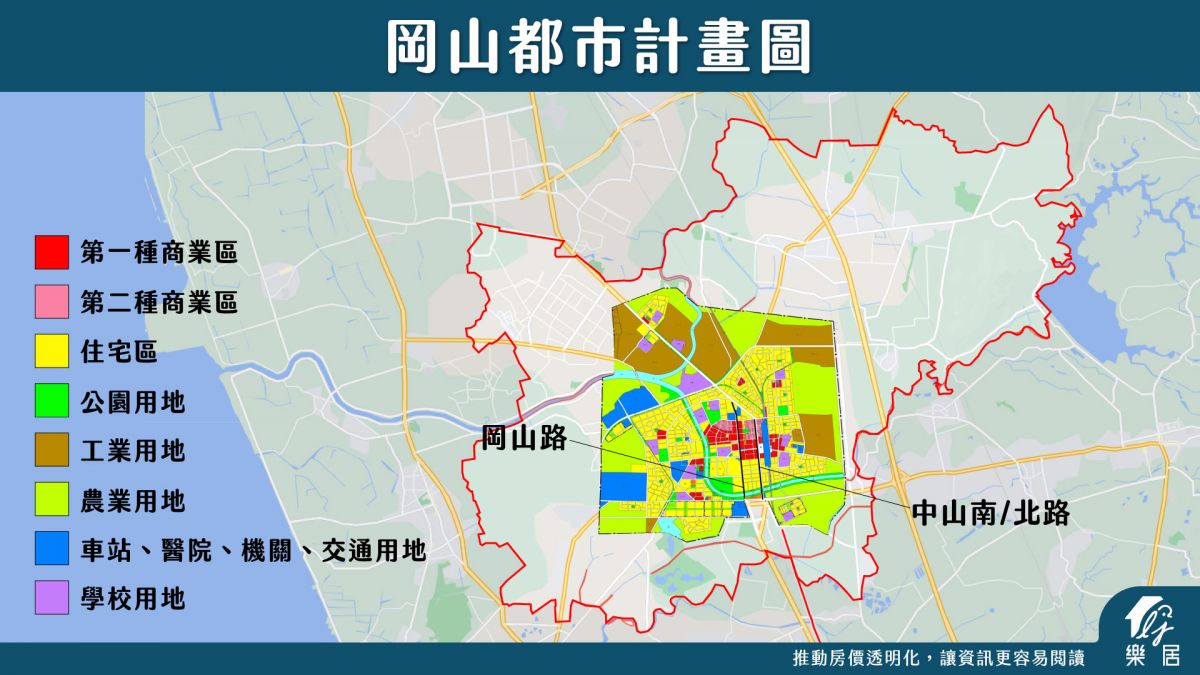 都市計畫