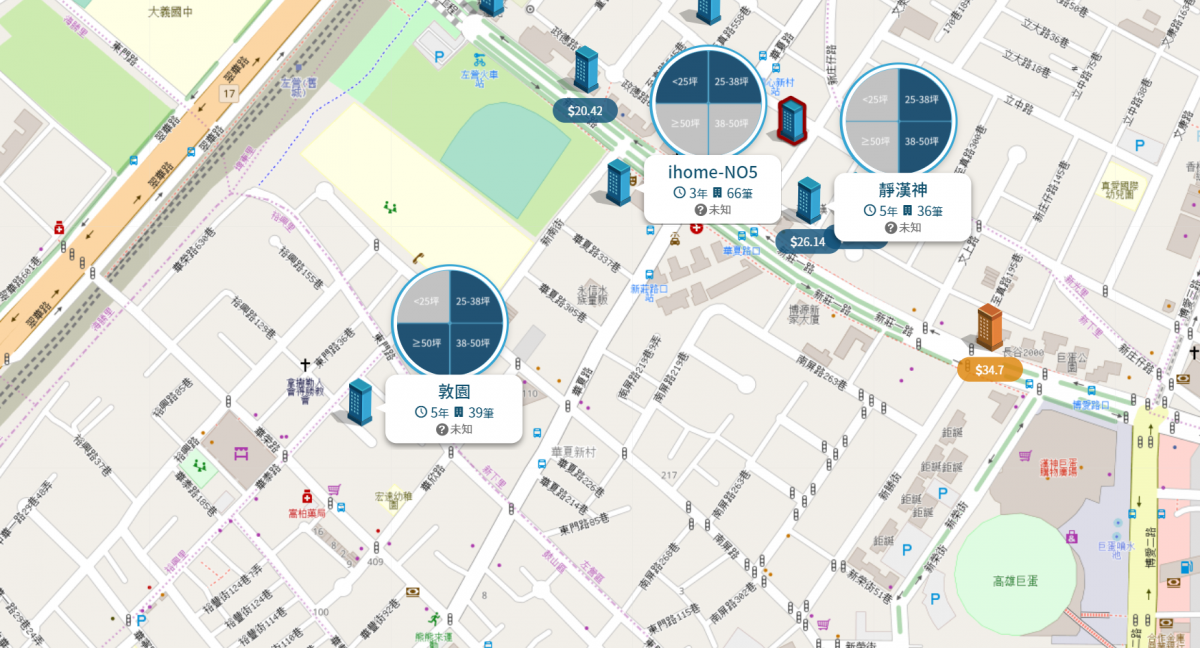 巨蛋生活圈個案：