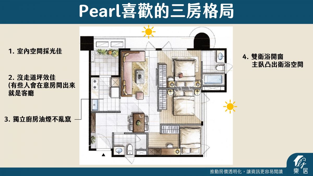 想要換屋? 小家庭買房必看! 預售屋三房全解析