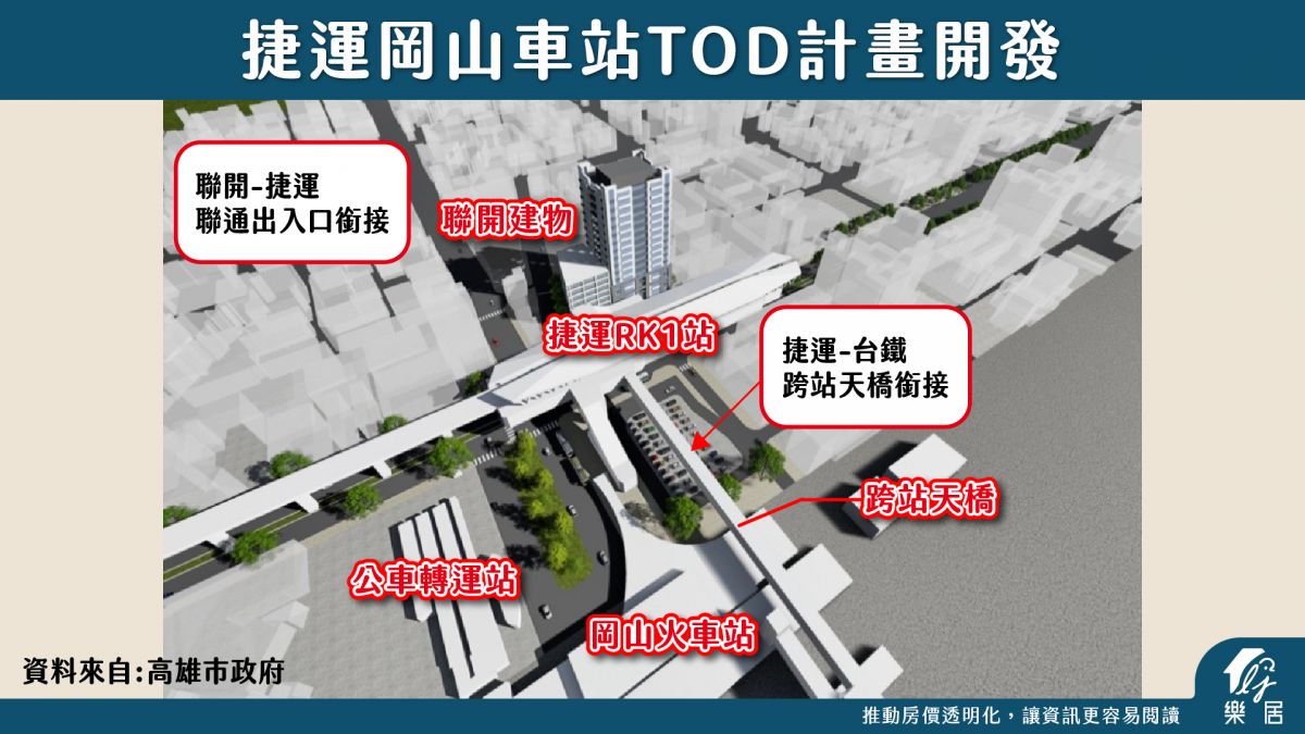 TOD
