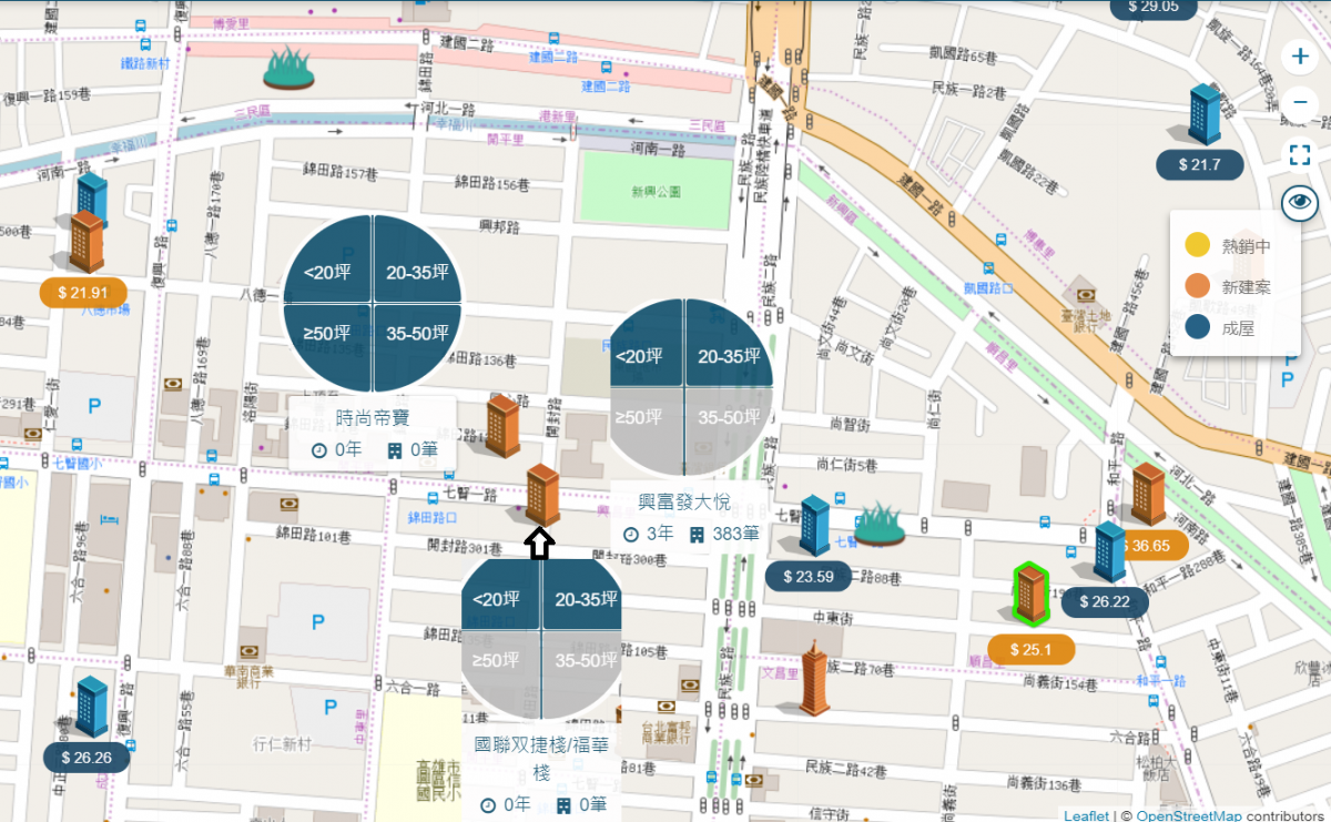 實價登錄