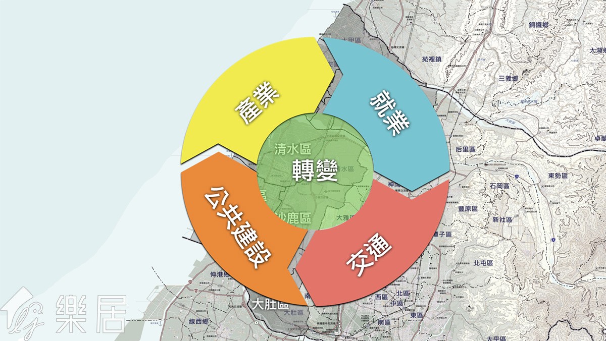 人口變遷
