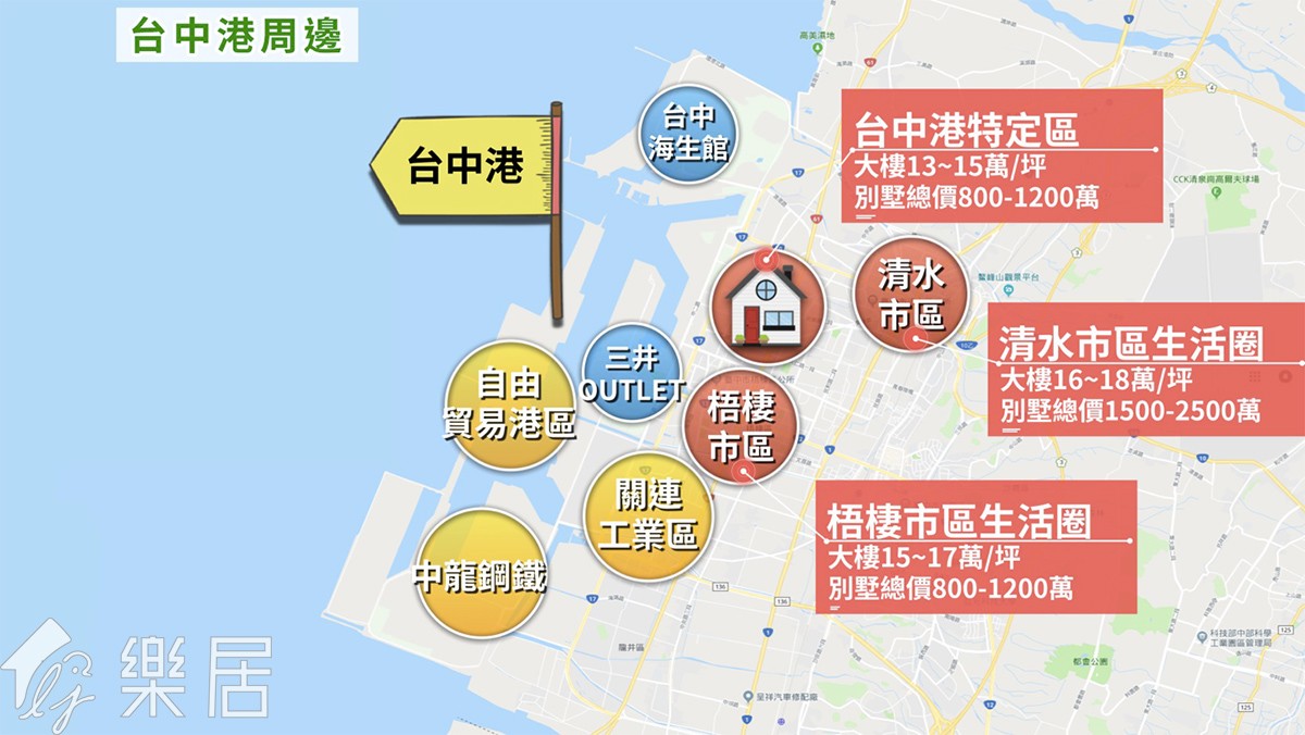 台中港周邊