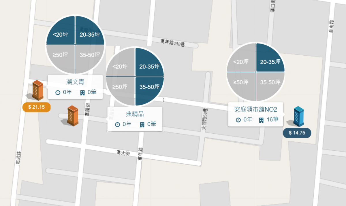 潮文青區域