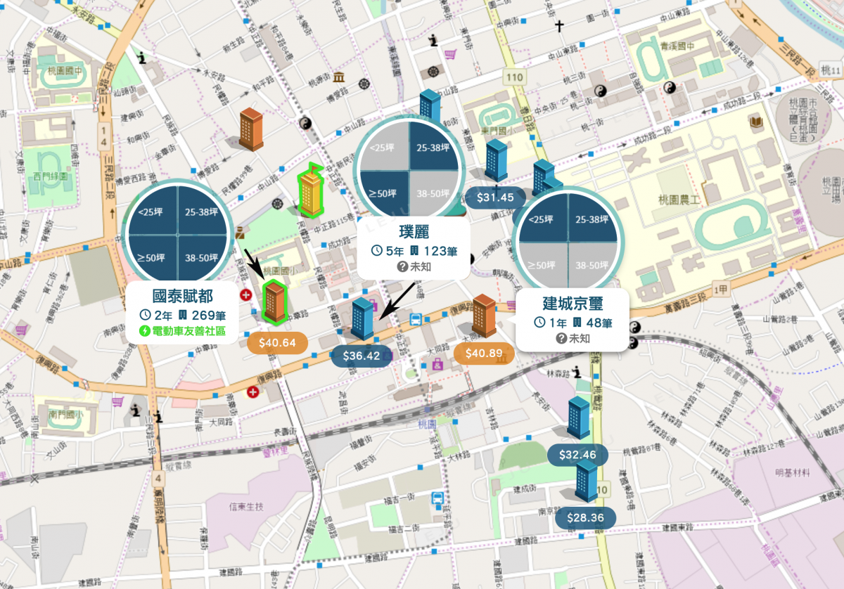 站前商圈靠近桃園車站個案圖