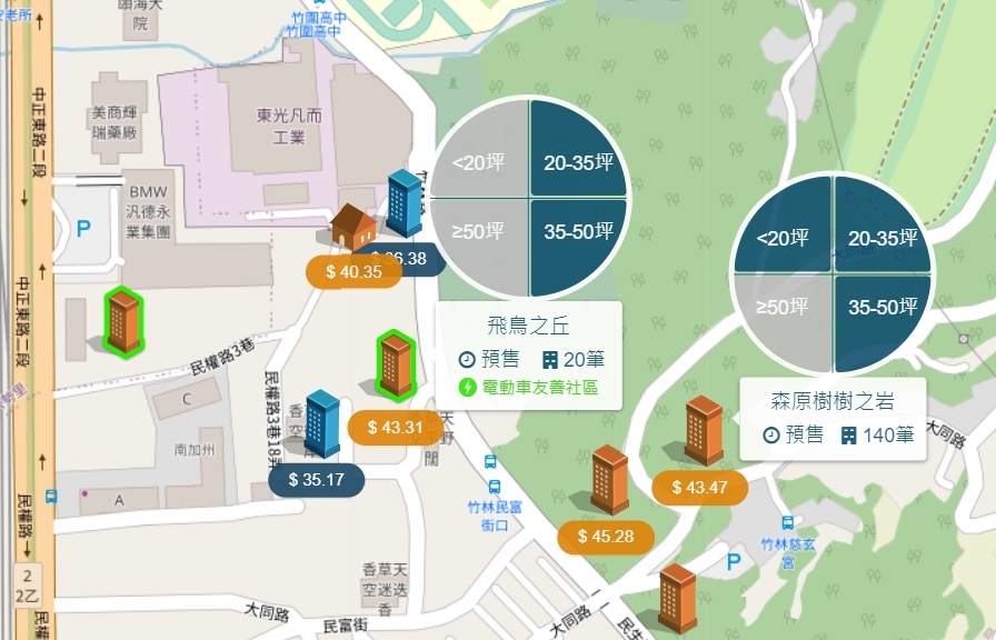竹圍生活圈個案