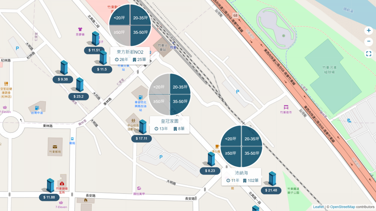 竹東車站周邊行情