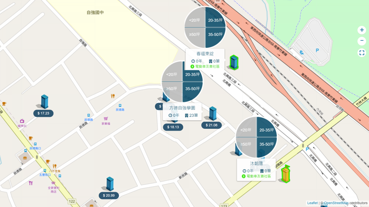榮華車站周邊行情