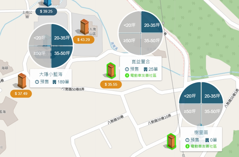 紅樹林生活圈個案