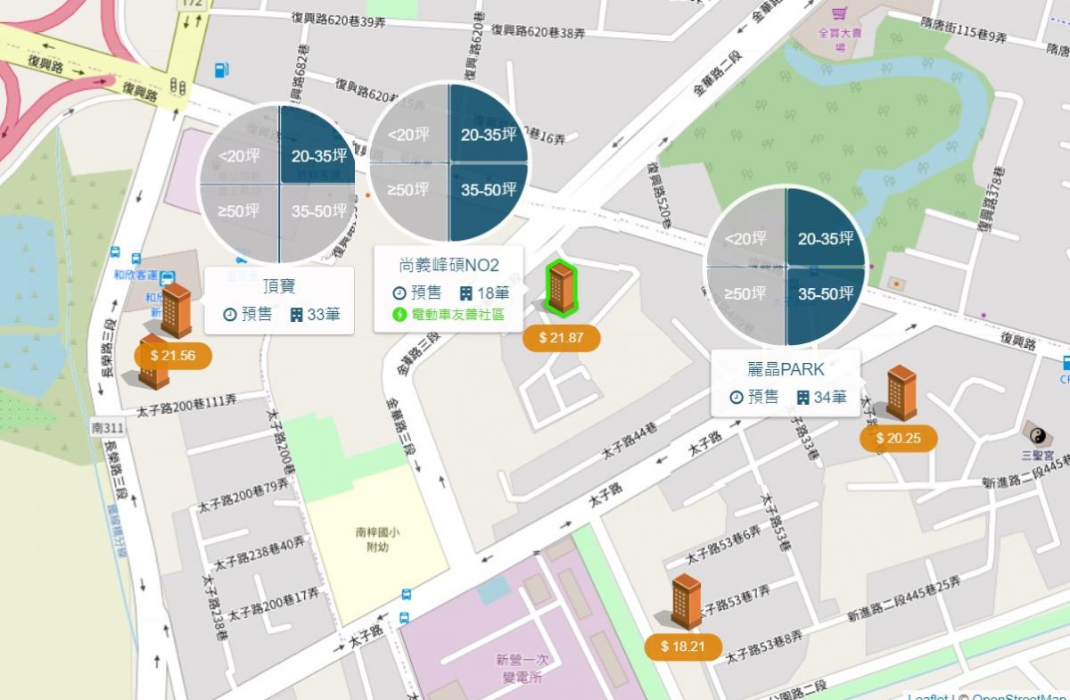 新營車站生活圈周邊行情