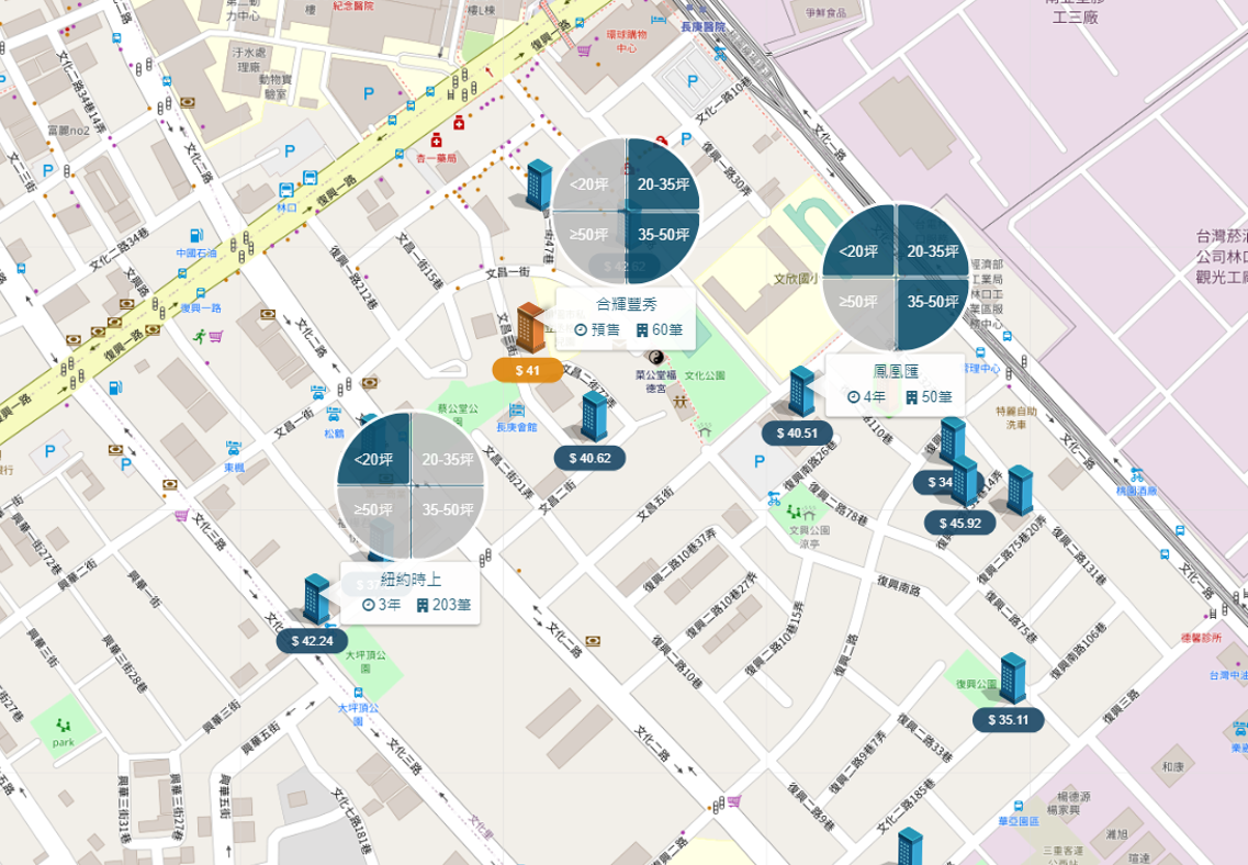 長庚生活圈 (面公園個案) 周邊行情圖