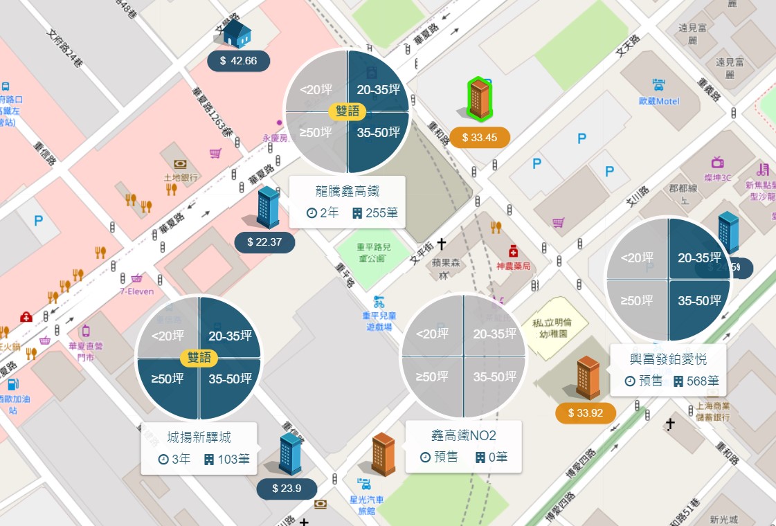 左營高鐵特區周邊行情