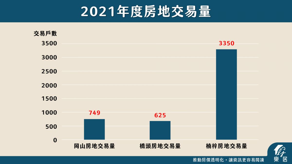 交易量
