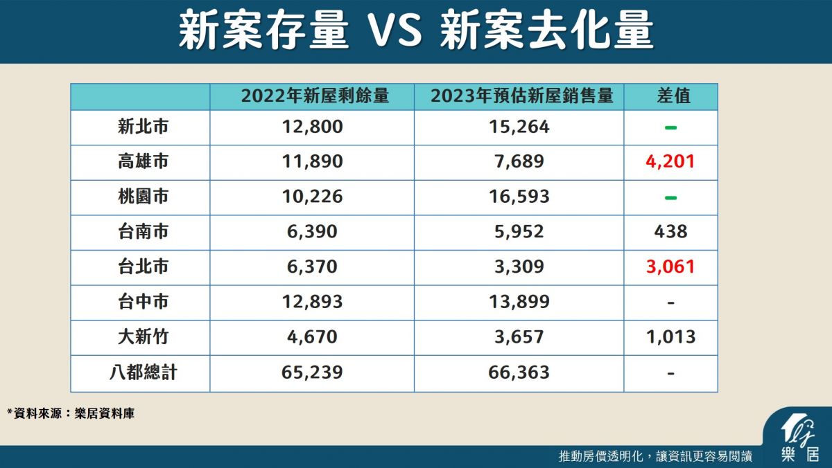 新案存量和新案去化