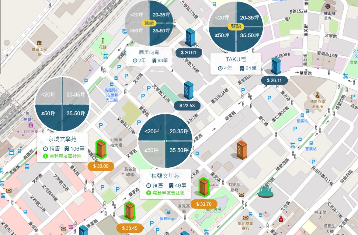 左營高鐵特區周邊行情