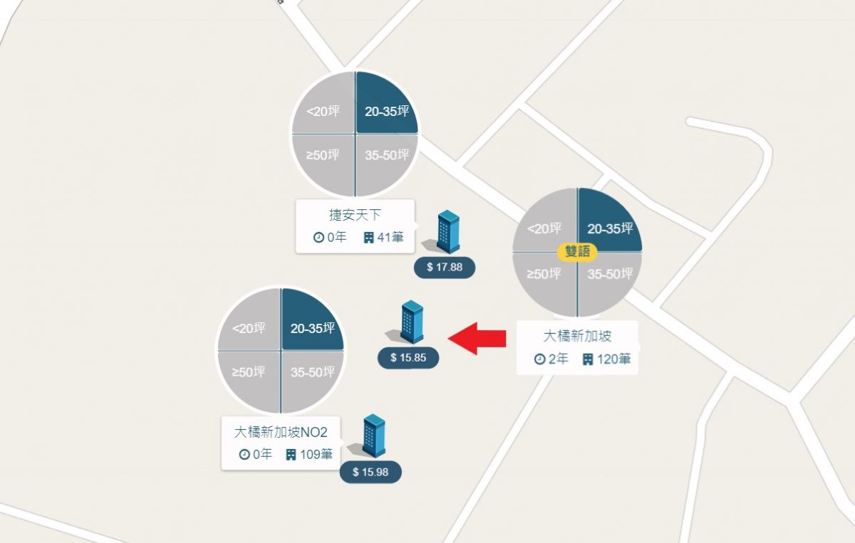 下大寮生活圈周邊行情