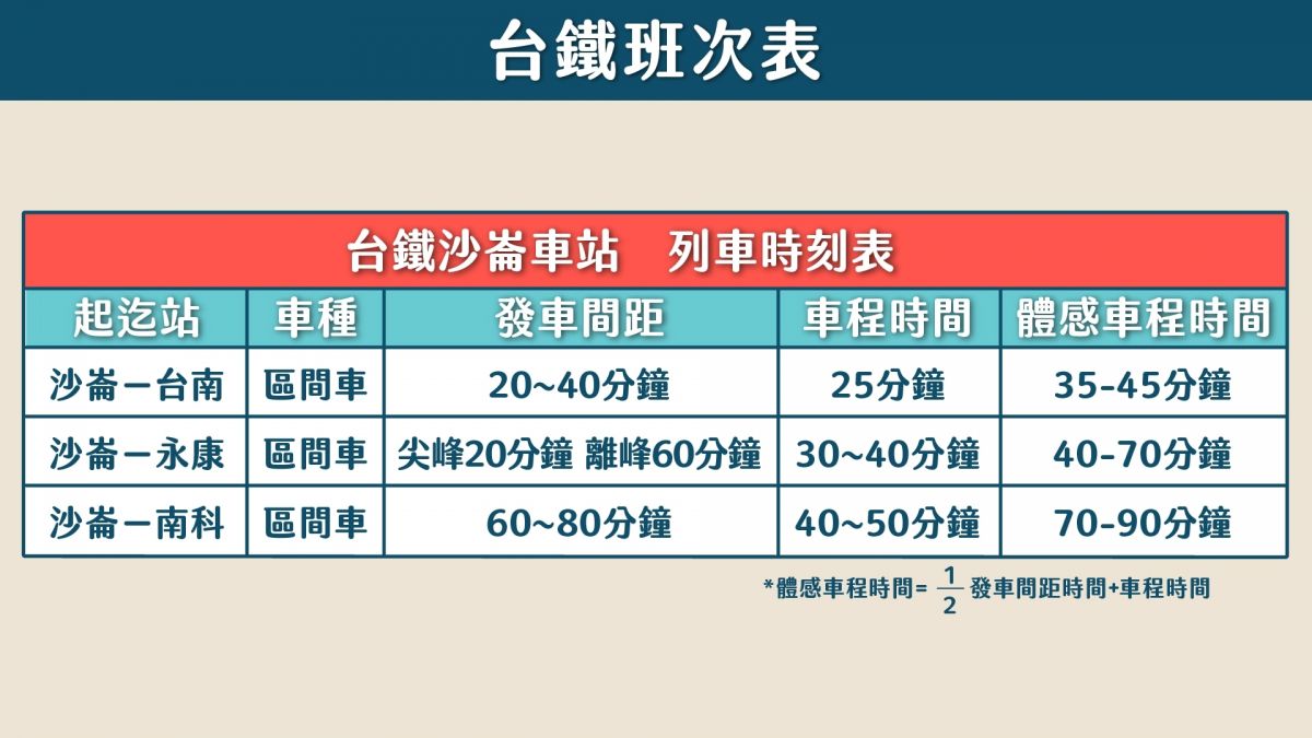 台鐵班次表