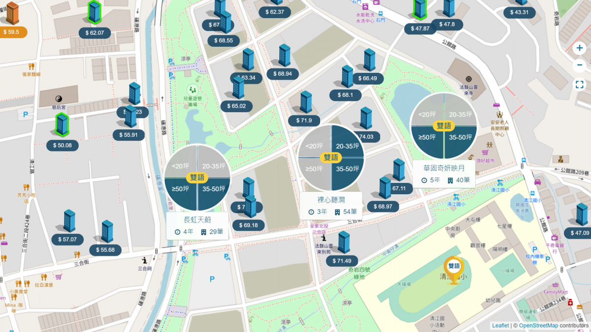 奇岩重劃區 個案分布