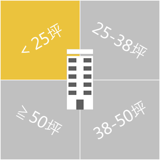 中正之星 實價登錄平均成交價為18 06萬 坪