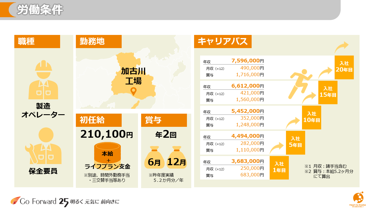 【安定した給与・福利厚生】本給20万円以上！年間休日121日！年間ボーナス5.2ヶ月分！