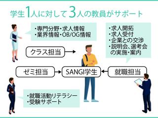 就職サポート1の写真