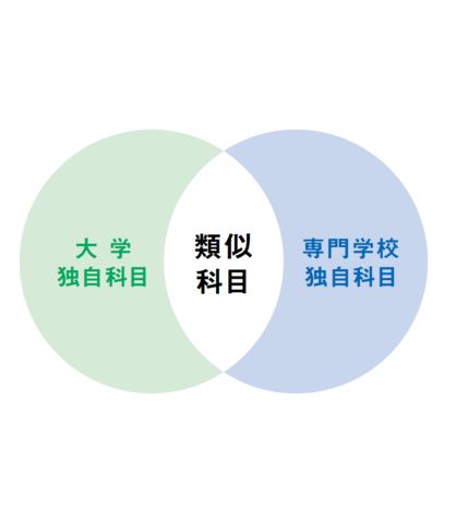 大学併修学科 大学・情報システム専攻 経営戦略を担うネットワークとセキュリティに強いシステムエンジニアを育成