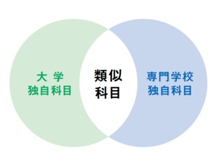 注目のカリキュラム