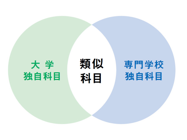 大学併修学科 大学・情報システム専攻 経営戦略を担うネットワークとセキュリティに強いシステムエンジニアを育成