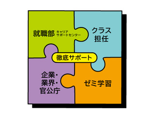 就職サポート1の写真