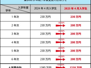  日本薬科大学からのニュース画像[8455]