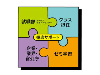 就職サポート1の写真