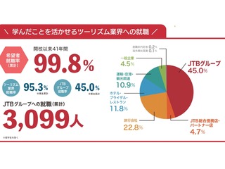 就職サポート1の写真